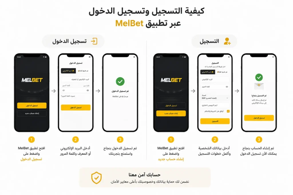 تسجيل الدخول والتسجيل في MelBet مصر